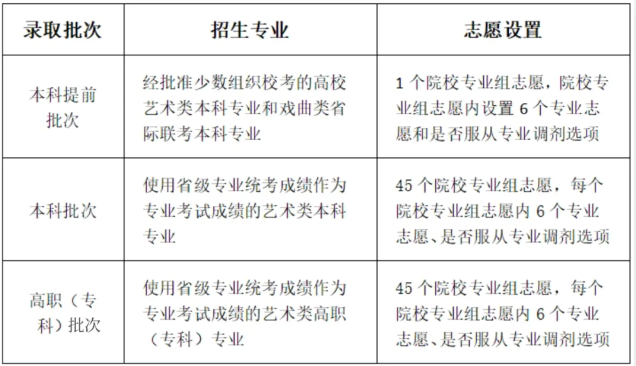 重要提醒！志愿填报截止时间请牢记