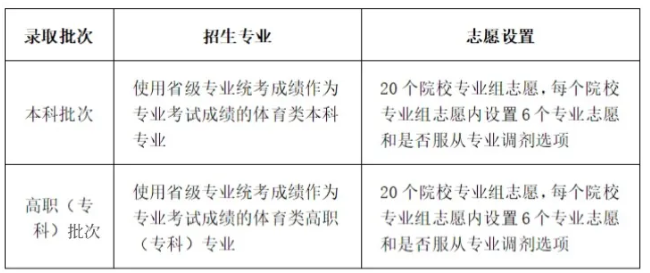 重要提醒！志愿填报截止时间请牢记