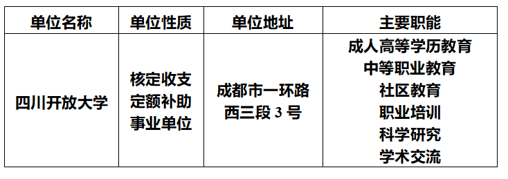 四川开放大学2023年11月公开招聘工作人员公告