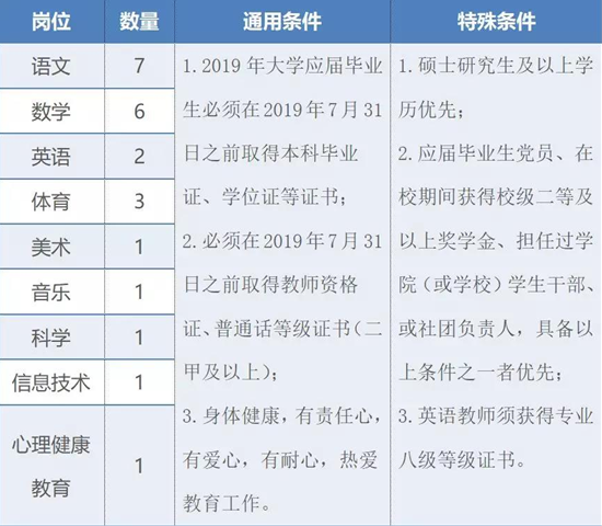 招聘对象、岗位及条件.png 招聘对象、岗位及条件.png